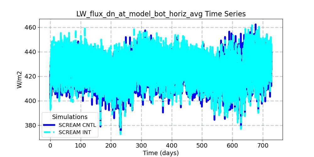 LW_flux_dn_at_model_bot_horiz_avg_timeseries.jpg