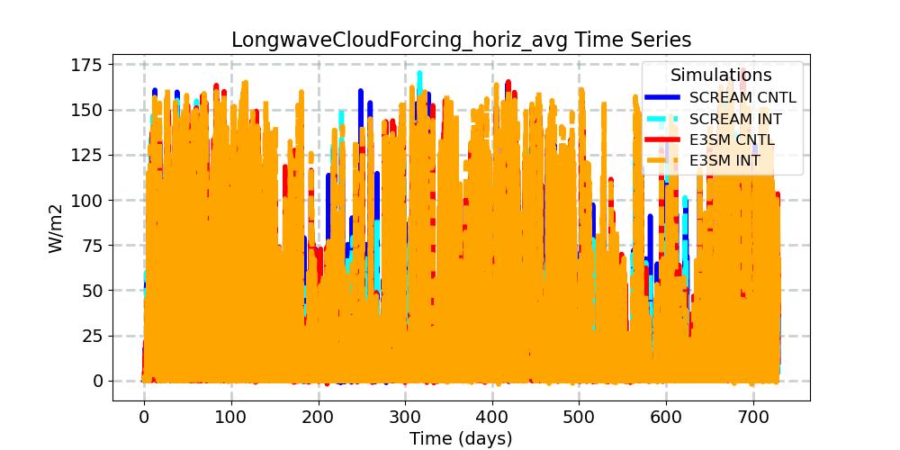LongwaveCloudForcing_horiz_avg_timeseries.jpg