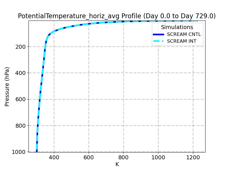 PotentialTemperature_horiz_avg_profile_window1.jpg