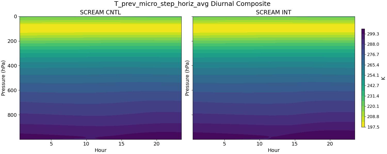 T_prev_micro_step_horiz_avg_diurnal2d.jpg