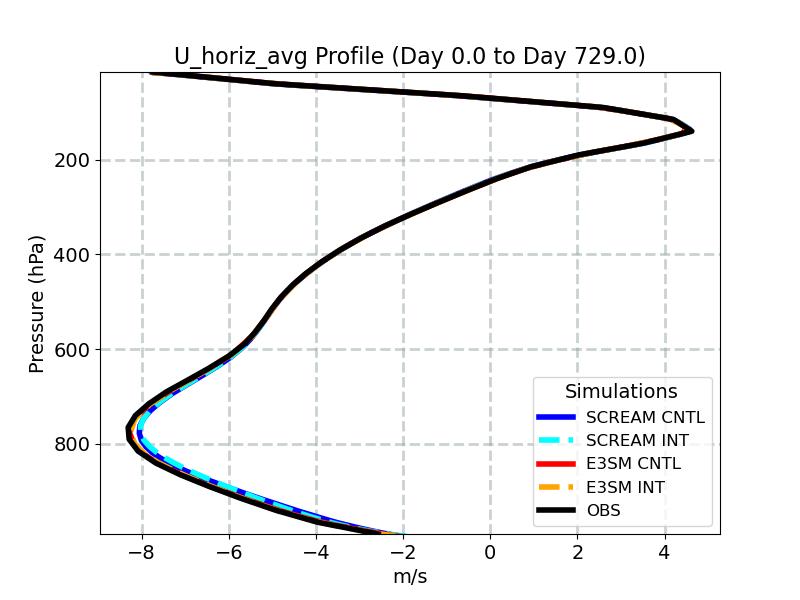 U_horiz_avg_profile_window1.jpg