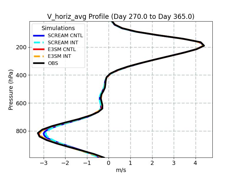 V_horiz_avg_profile_window5.jpg