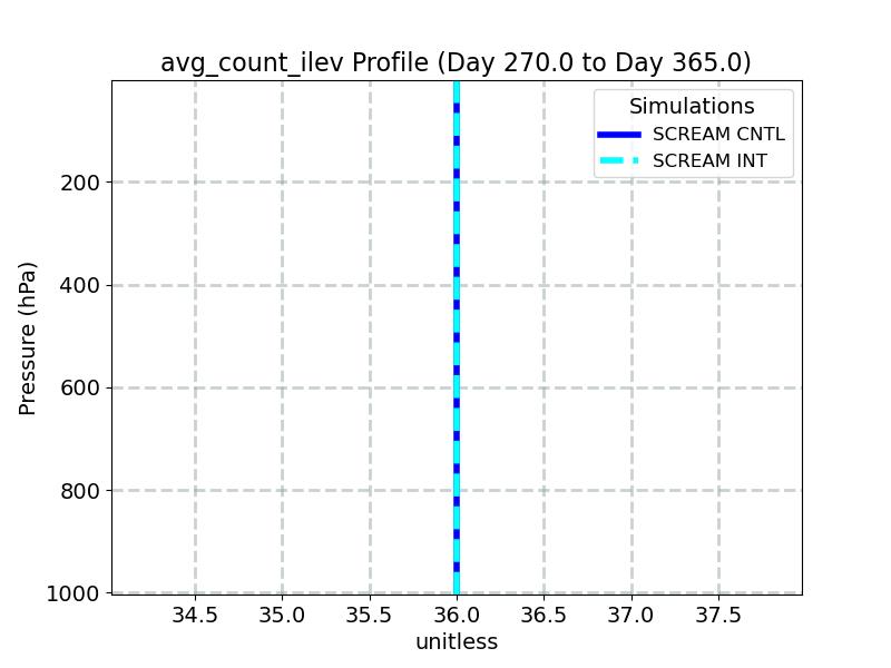 avg_count_ilev_profile_window5.jpg