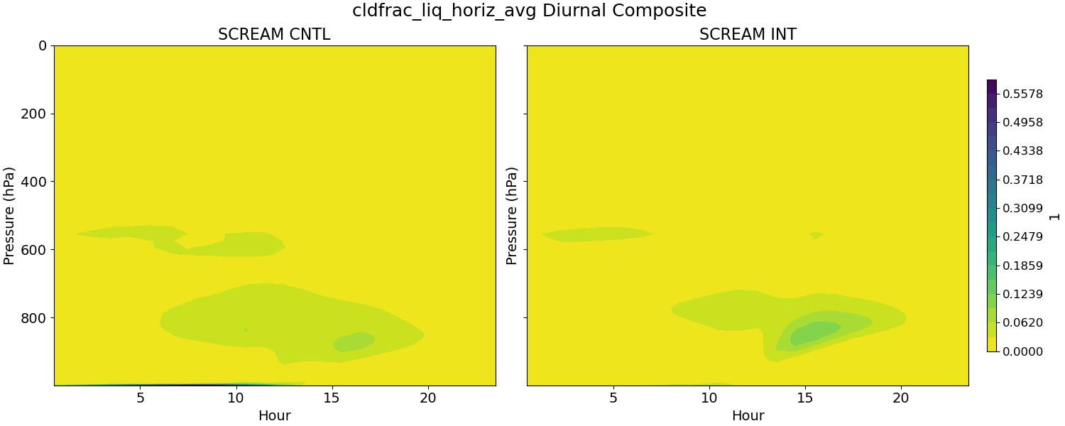 cldfrac_liq_horiz_avg_diurnal2d.jpg