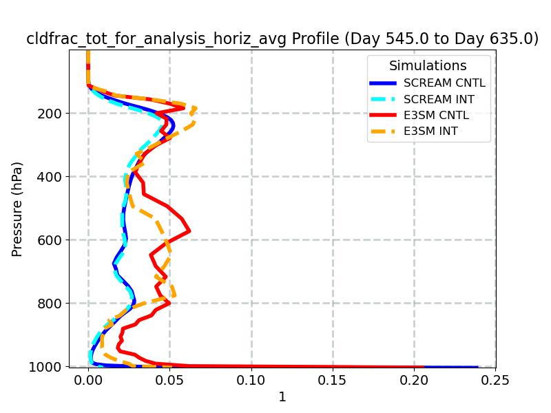 cldfrac_tot_for_analysis_horiz_avg_profile_window6.jpg