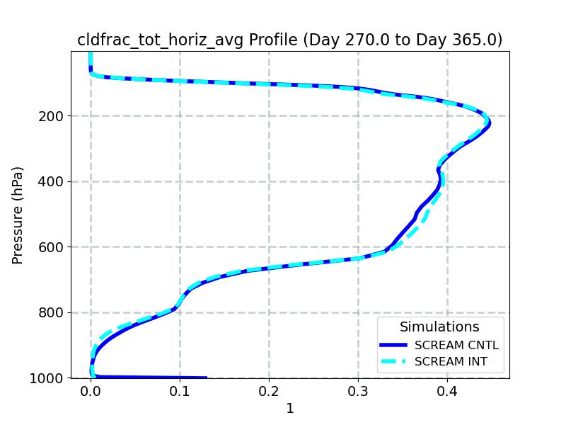 cldfrac_tot_horiz_avg_profile_window5.jpg