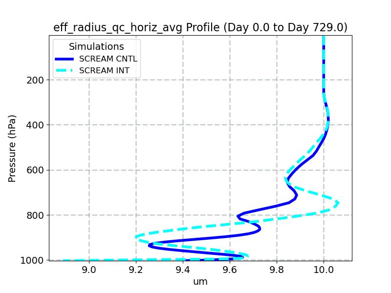 eff_radius_qc_horiz_avg_profile_window1.jpg