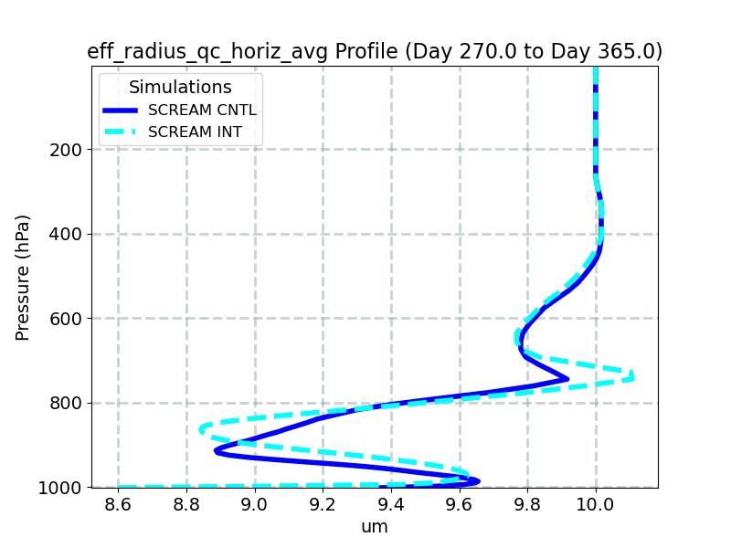 eff_radius_qc_horiz_avg_profile_window5.jpg