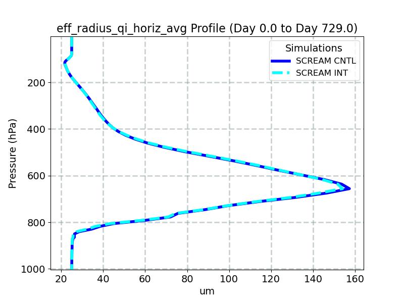 eff_radius_qi_horiz_avg_profile_window1.jpg