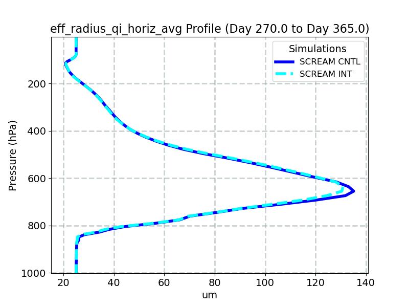 eff_radius_qi_horiz_avg_profile_window5.jpg
