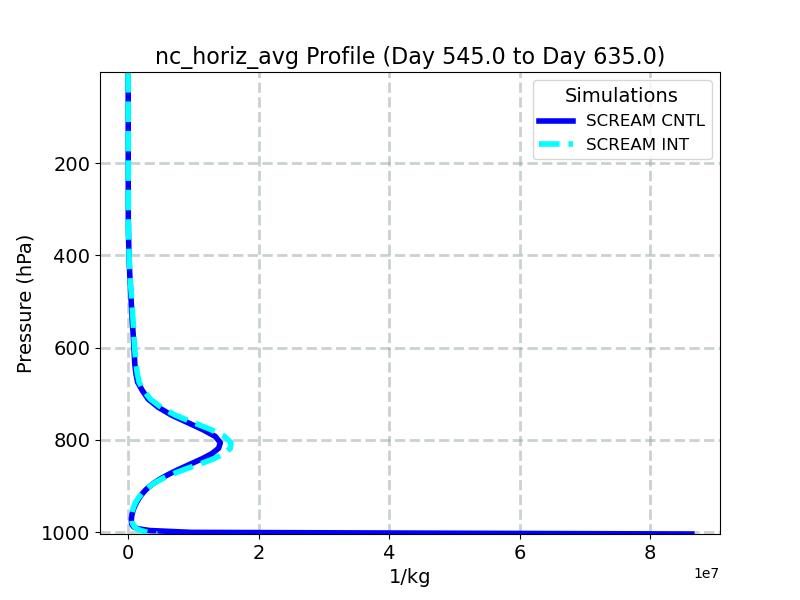 nc_horiz_avg_profile_window6.jpg