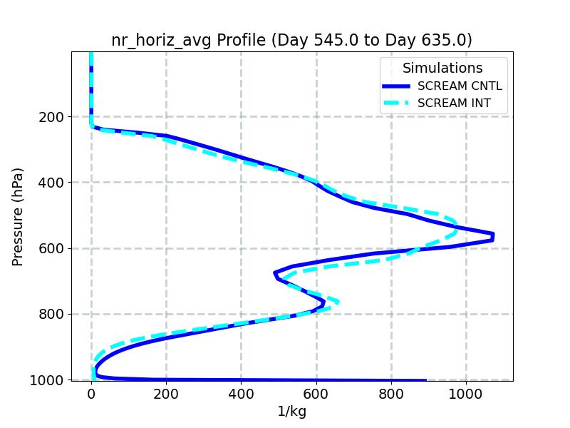 nr_horiz_avg_profile_window6.jpg