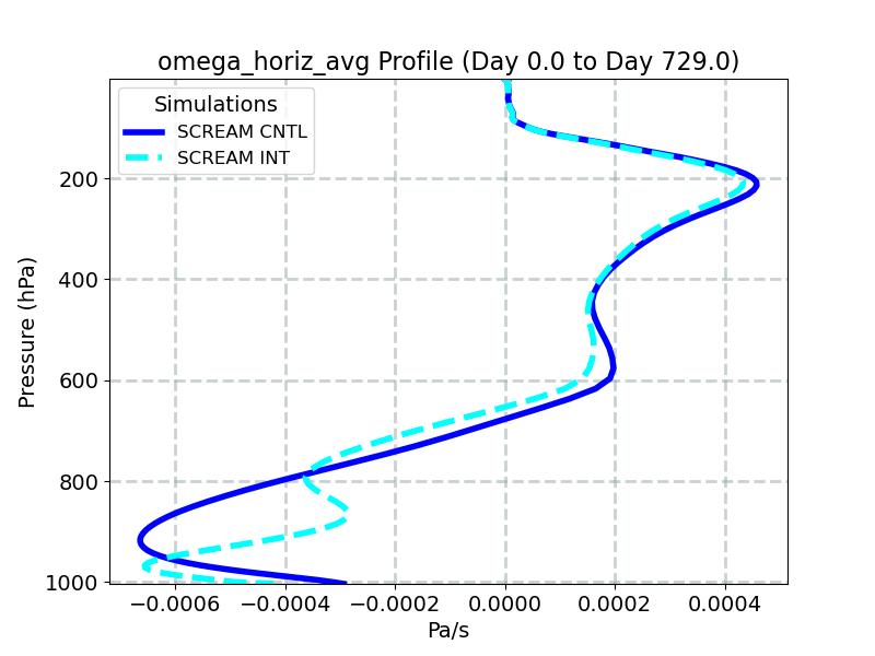 omega_horiz_avg_profile_window1.jpg