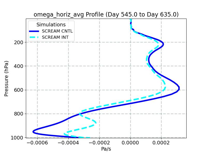 omega_horiz_avg_profile_window6.jpg