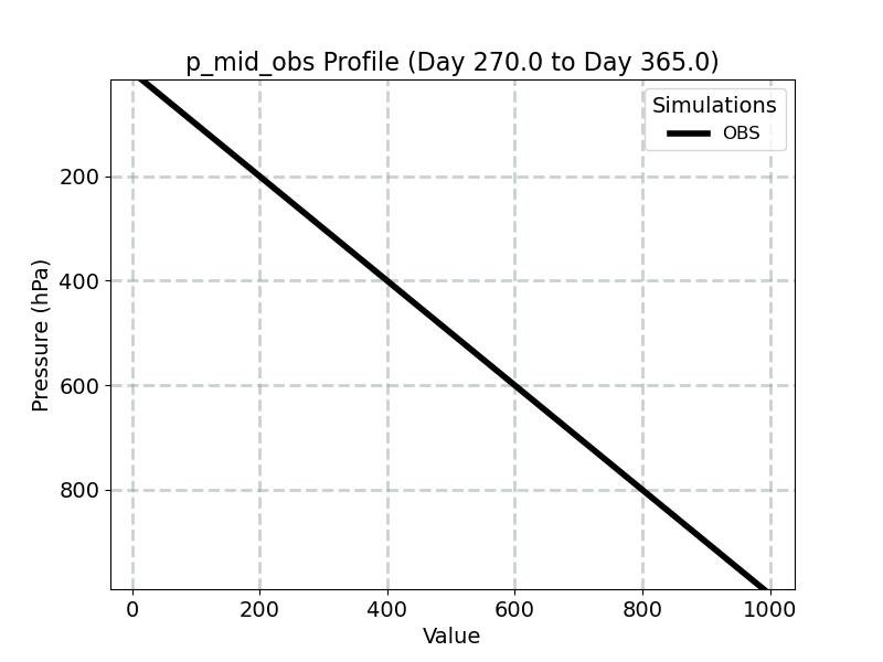 p_mid_obs_profile_window5.jpg