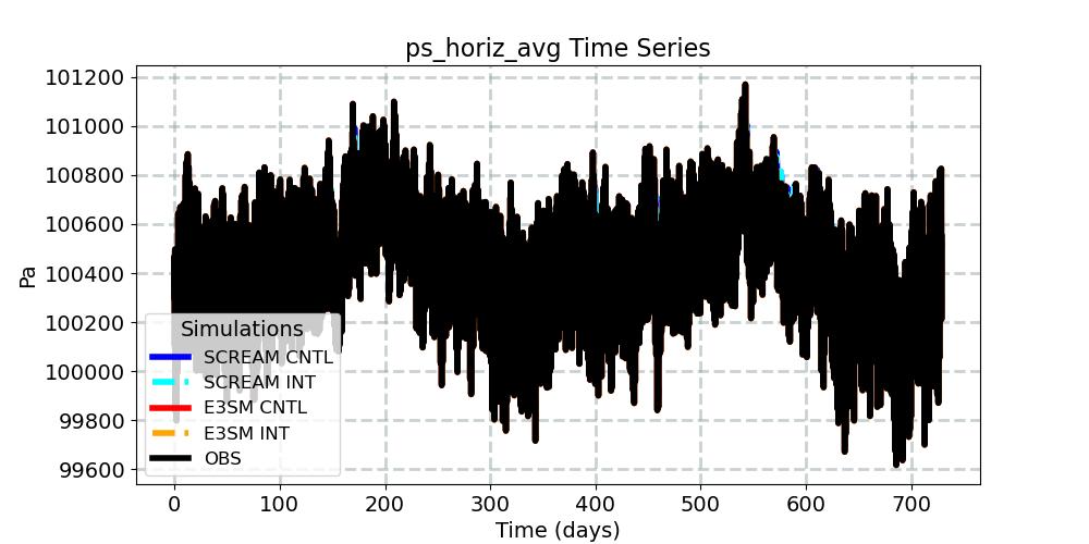 ps_horiz_avg_timeseries.jpg