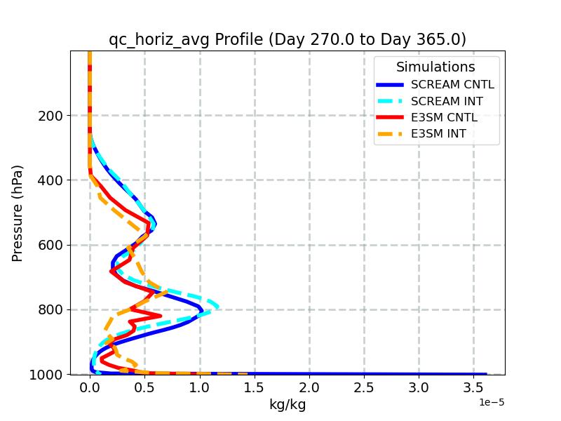 qc_horiz_avg_profile_window5.jpg