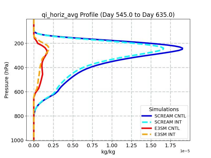 qi_horiz_avg_profile_window6.jpg