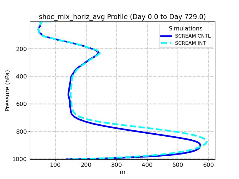 shoc_mix_horiz_avg_profile_window1.jpg