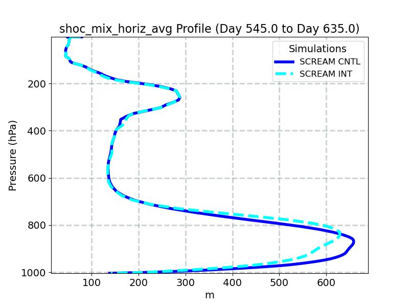 shoc_mix_horiz_avg_profile_window6.jpg