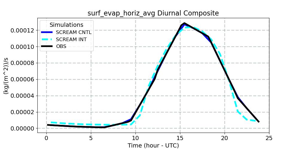 surf_evap_horiz_avg_diurnal1d.jpg