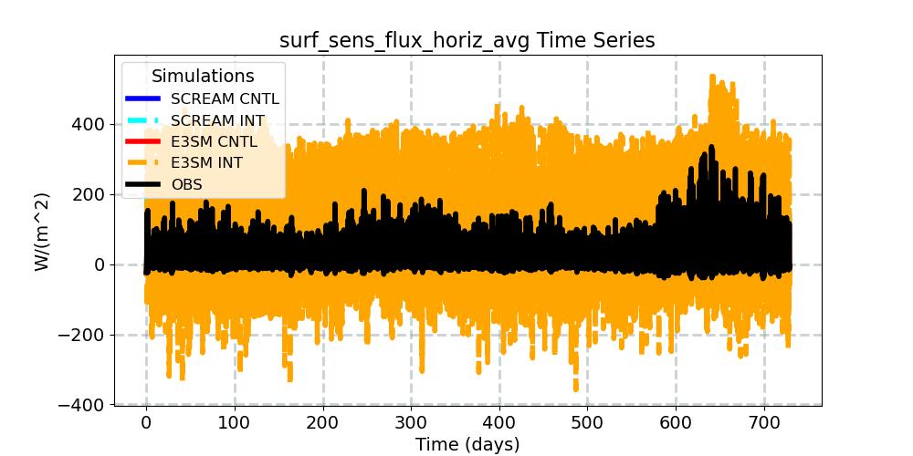 surf_sens_flux_horiz_avg_timeseries.jpg
