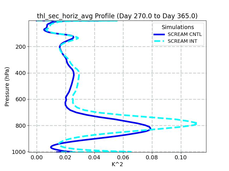 thl_sec_horiz_avg_profile_window5.jpg
