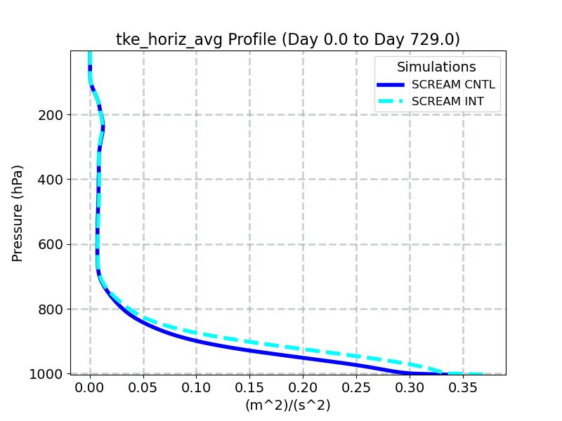 tke_horiz_avg_profile_window1.jpg