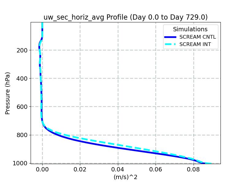 uw_sec_horiz_avg_profile_window1.jpg
