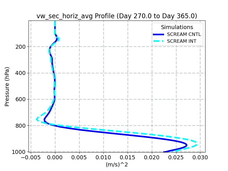 vw_sec_horiz_avg_profile_window5.jpg