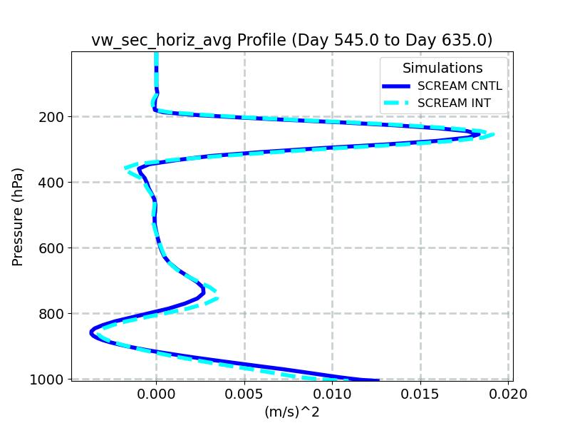 vw_sec_horiz_avg_profile_window6.jpg