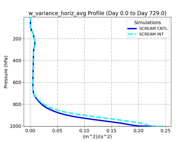 w_variance_horiz_avg_profile_window1.jpg