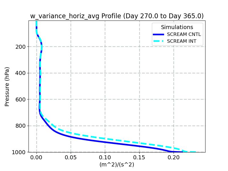 w_variance_horiz_avg_profile_window5.jpg