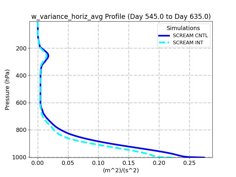 w_variance_horiz_avg_profile_window6.jpg