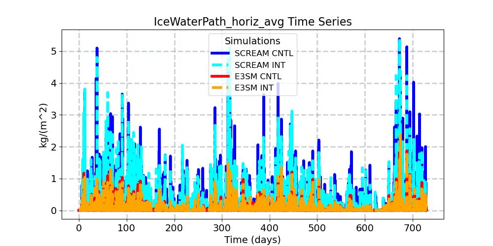 IceWaterPath_horiz_avg_timeseries.jpg