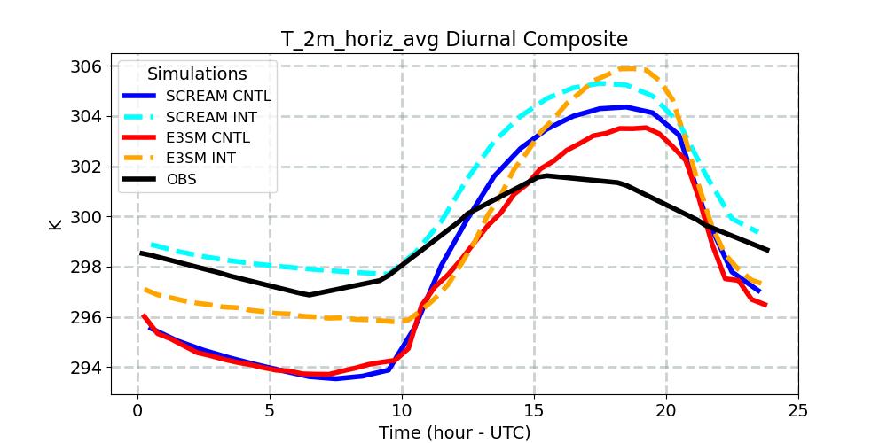 T_2m_horiz_avg_diurnal1d.jpg