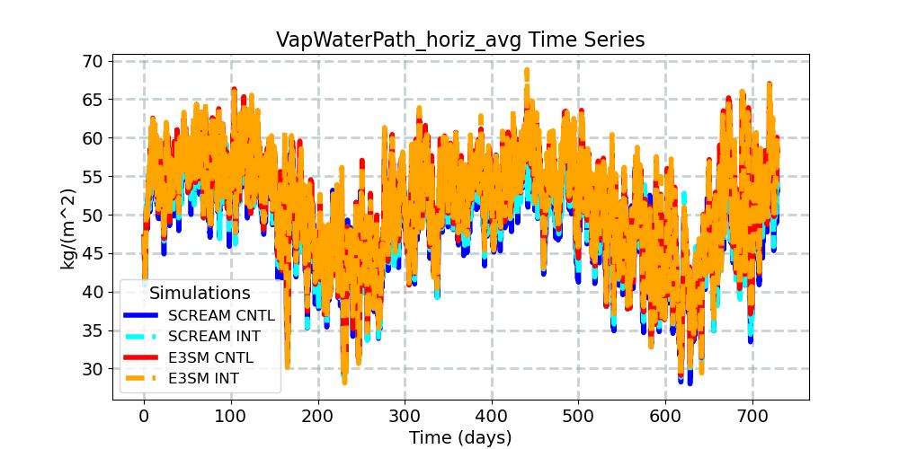 VapWaterPath_horiz_avg_timeseries.jpg