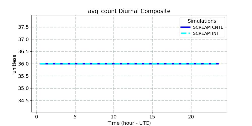 avg_count_diurnal1d.jpg