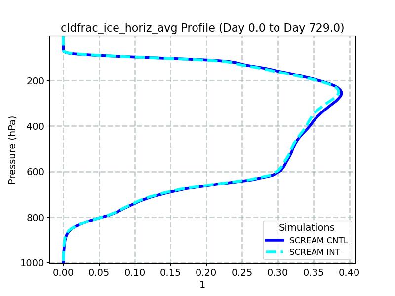 cldfrac_ice_horiz_avg_profile_window1.jpg