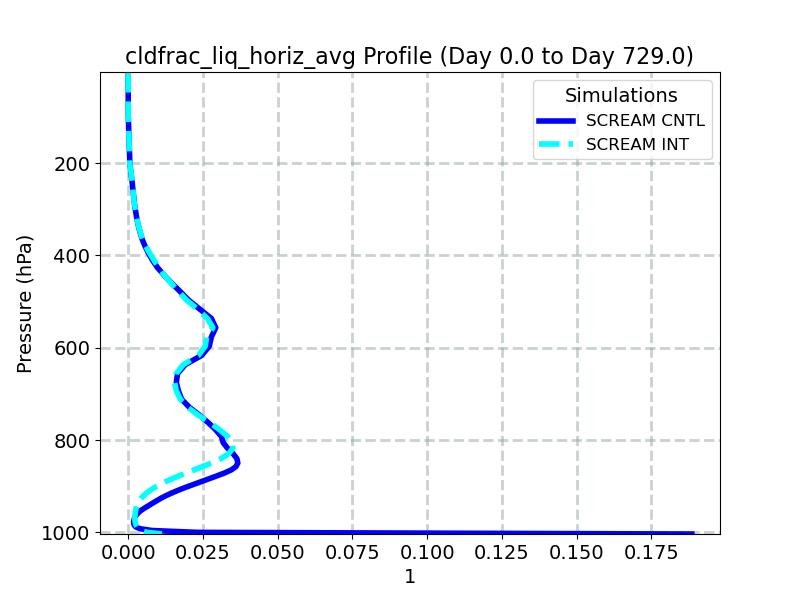 cldfrac_liq_horiz_avg_profile_window1.jpg