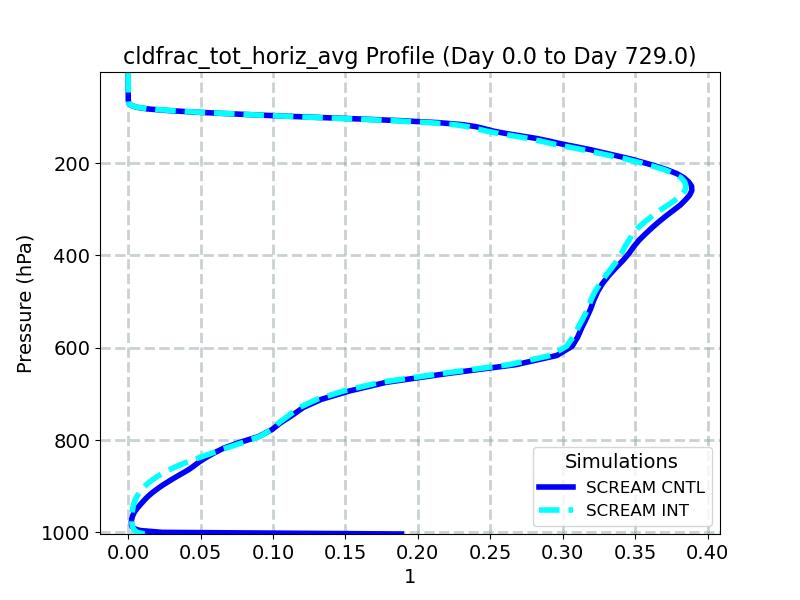 cldfrac_tot_horiz_avg_profile_window1.jpg