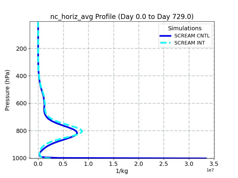 nc_horiz_avg_profile_window1.jpg