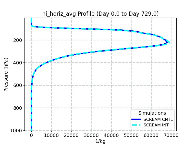 ni_horiz_avg_profile_window1.jpg