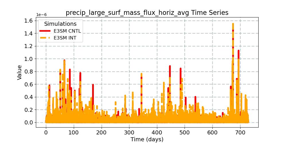 precip_large_surf_mass_flux_horiz_avg_timeseries.jpg