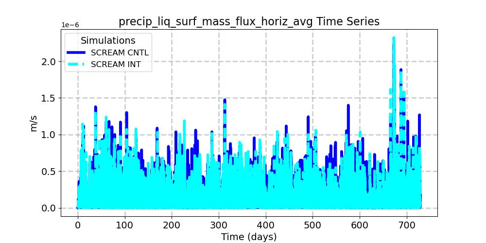 precip_liq_surf_mass_flux_horiz_avg_timeseries.jpg