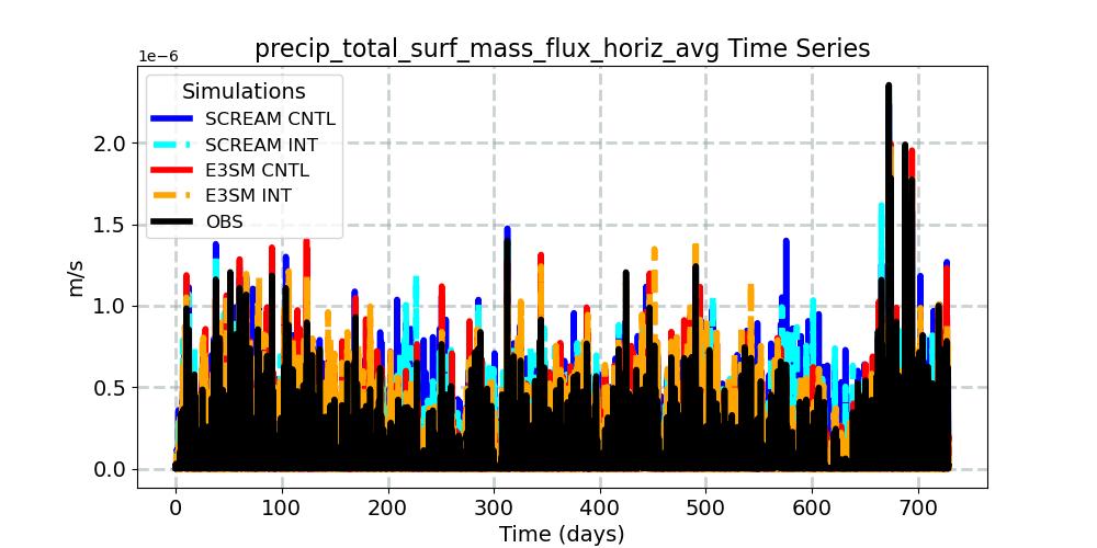 precip_total_surf_mass_flux_horiz_avg_timeseries.jpg