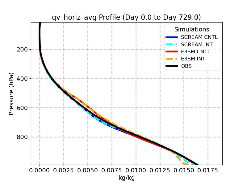 qv_horiz_avg_profile_window1.jpg