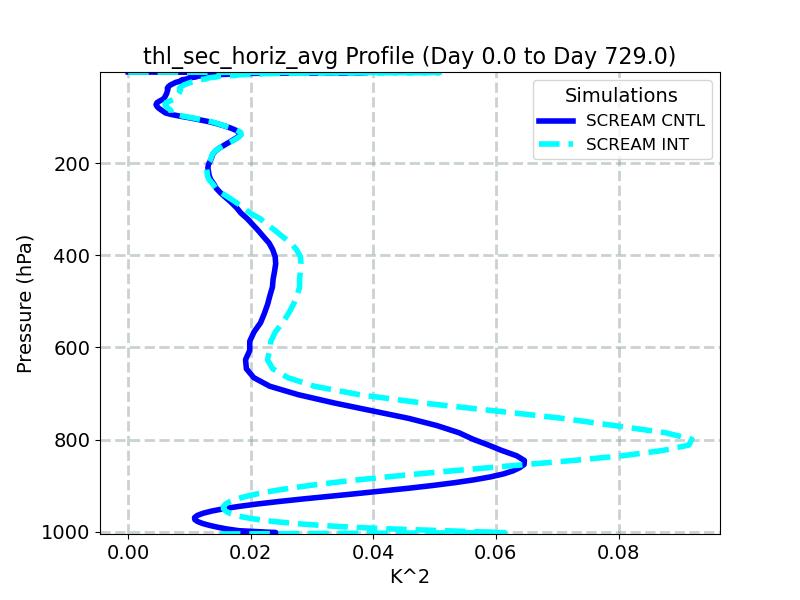 thl_sec_horiz_avg_profile_window1.jpg