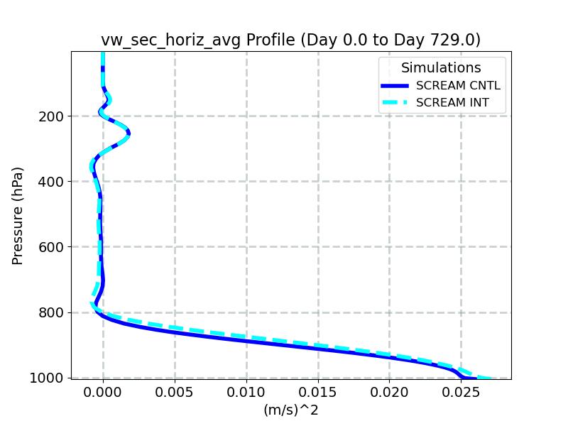 vw_sec_horiz_avg_profile_window1.jpg