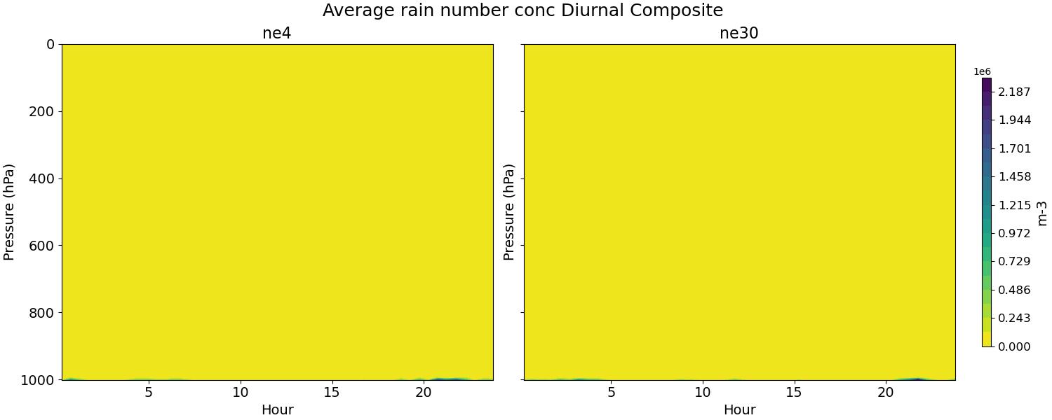 ANRAIN_diurnal2d.jpg